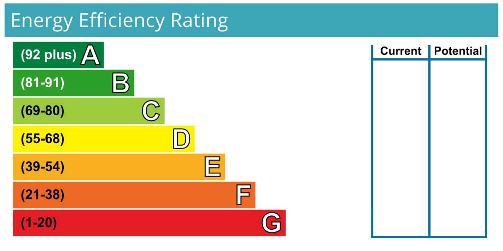 Epc Rating Meaning Commercial